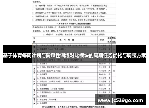 基于体育每周计划与阶段性训练对比模块的周期任务优化与调整方案