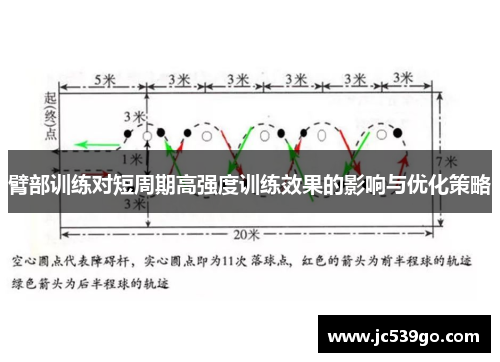 臂部训练对短周期高强度训练效果的影响与优化策略